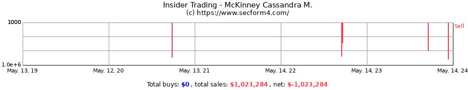 Insider Trading Transactions for McKinney Cassandra M.