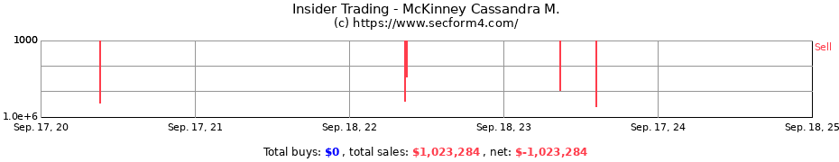 Insider Trading Transactions for McKinney Cassandra M.