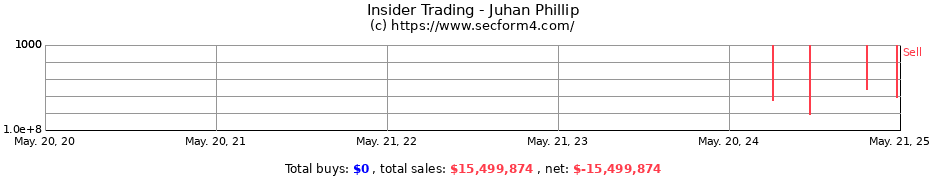 Insider Trading Transactions for Juhan Phillip