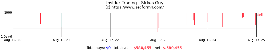 Insider Trading Transactions for Sirkes Guy