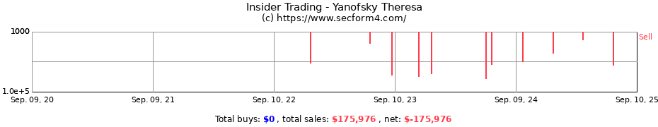 Insider Trading Transactions for Yanofsky Theresa