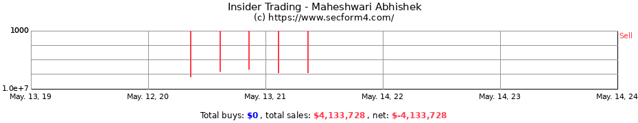 Insider Trading Transactions for Maheshwari Abhishek
