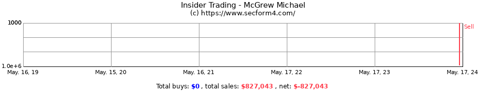 Insider Trading Transactions for McGrew Michael