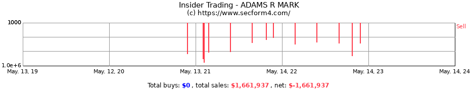 Insider Trading Transactions for ADAMS R MARK