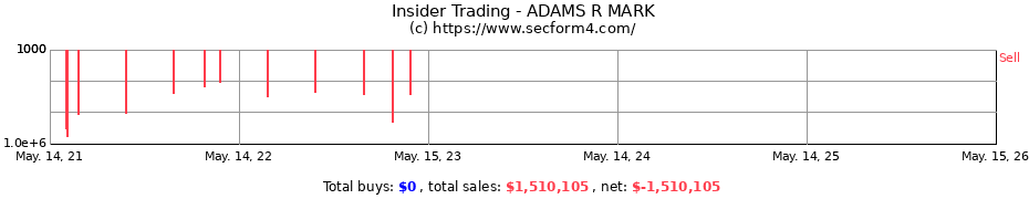 Insider Trading Transactions for ADAMS R MARK