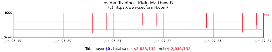 Insider Trading Transactions for Klein Matthew B.