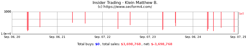 Insider Trading Transactions for Klein Matthew B.