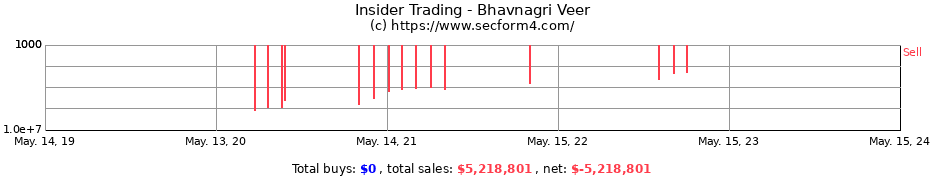 Insider Trading Transactions for Bhavnagri Veer