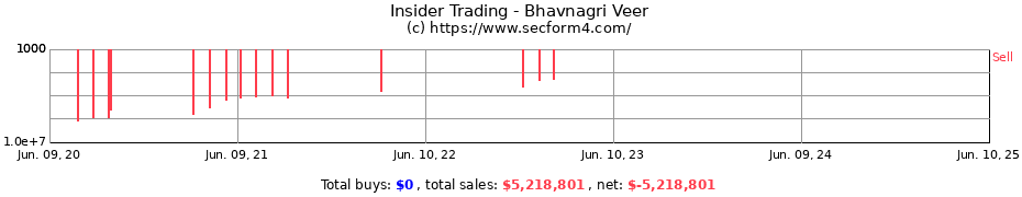 Insider Trading Transactions for Bhavnagri Veer