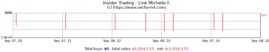 Insider Trading Transactions for Link Michelle F.