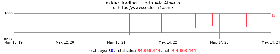 Insider Trading Transactions for Horihuela Alberto