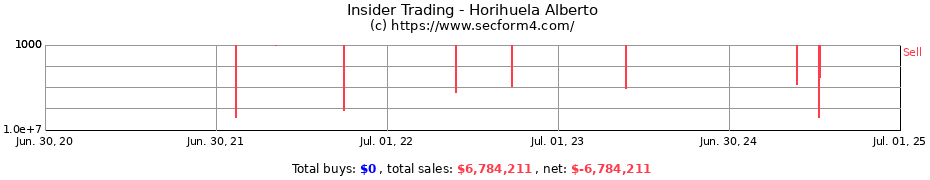 Insider Trading Transactions for Horihuela Alberto