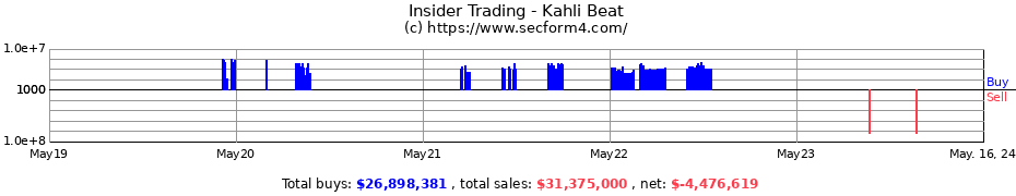 Insider Trading Transactions for Kahli Beat