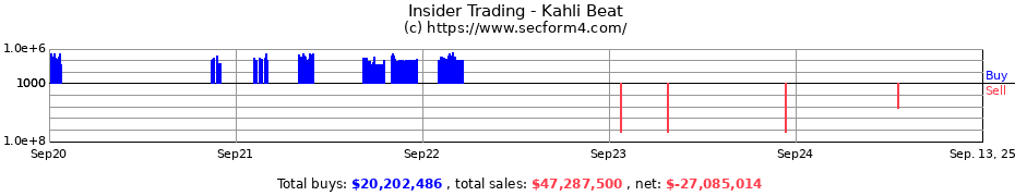 Insider Trading Transactions for Kahli Beat