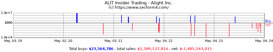Insider Trading Transactions for Alight, Inc.
