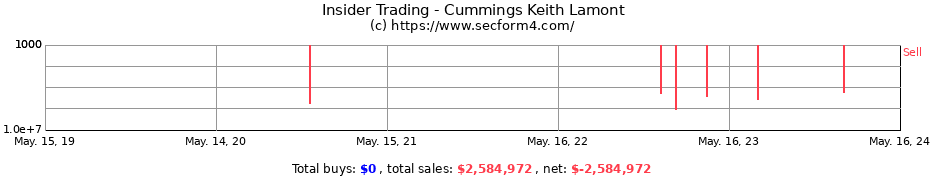 Insider Trading Transactions for Cummings Keith Lamont