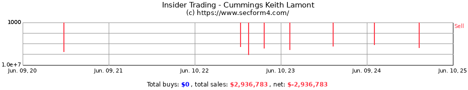 Insider Trading Transactions for Cummings Keith Lamont