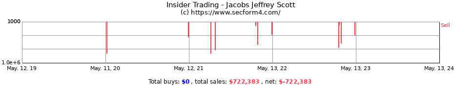 Insider Trading Transactions for Jacobs Jeffrey Scott