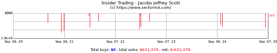 Insider Trading Transactions for Jacobs Jeffrey Scott