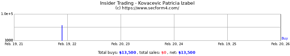 Insider Trading Transactions for Kovacevic Patricia Izabel