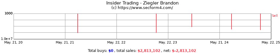 Insider Trading Transactions for Ziegler Brandon