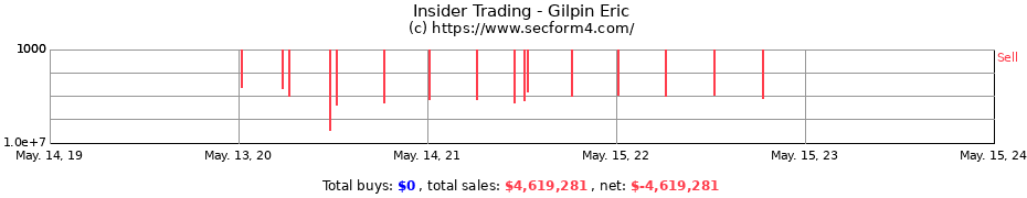 Insider Trading Transactions for Gilpin Eric