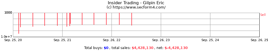 Insider Trading Transactions for Gilpin Eric