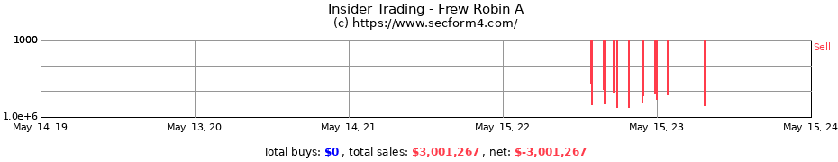 Insider Trading Transactions for Frew Robin A