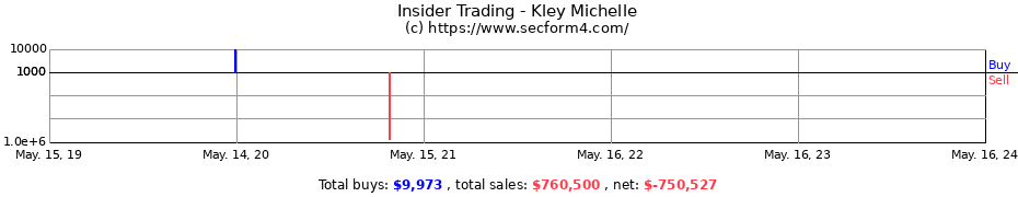 Insider Trading Transactions for Kley Michelle