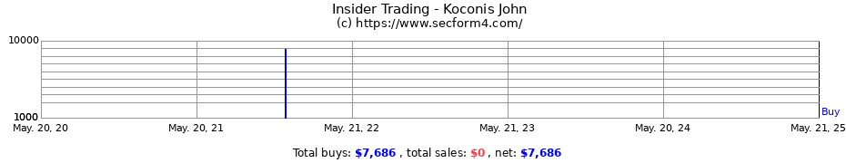 Insider Trading Transactions for Koconis John