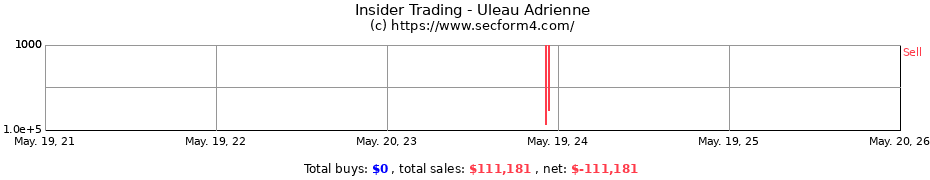 Insider Trading Transactions for Uleau Adrienne