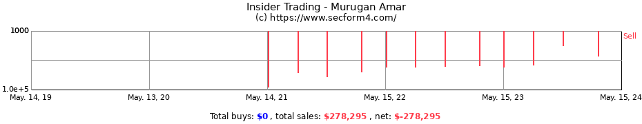Insider Trading Transactions for Murugan Amar