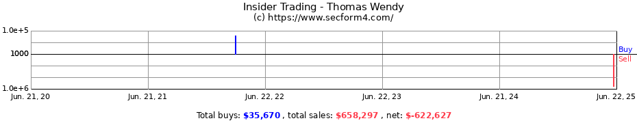 Insider Trading Transactions for Thomas Wendy