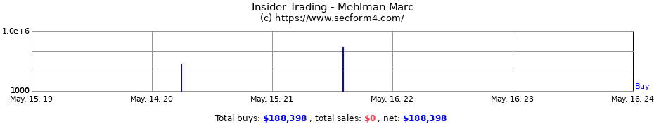 Insider Trading Transactions for Mehlman Marc