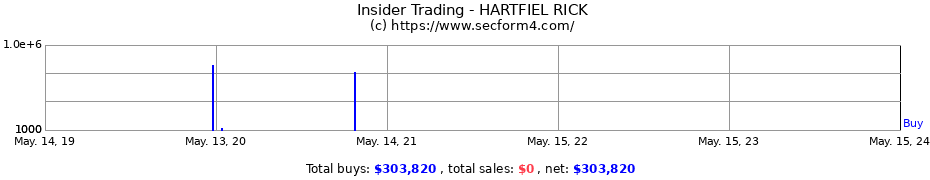 Insider Trading Transactions for HARTFIEL RICK