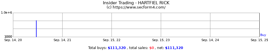 Insider Trading Transactions for HARTFIEL RICK