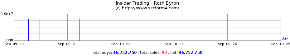 Insider Trading Transactions for Roth Byron