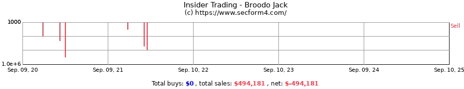 Insider Trading Transactions for Broodo Jack