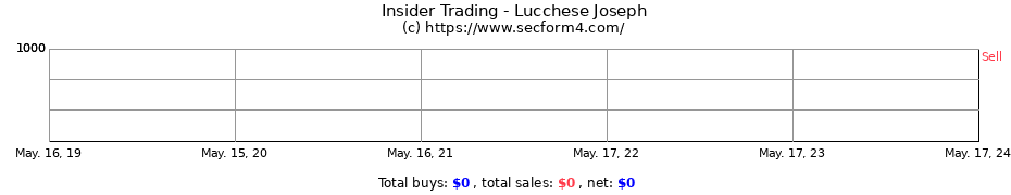Insider Trading Transactions for Lucchese Joseph