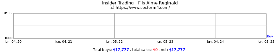 Insider Trading Transactions for Fils-Aime Reginald