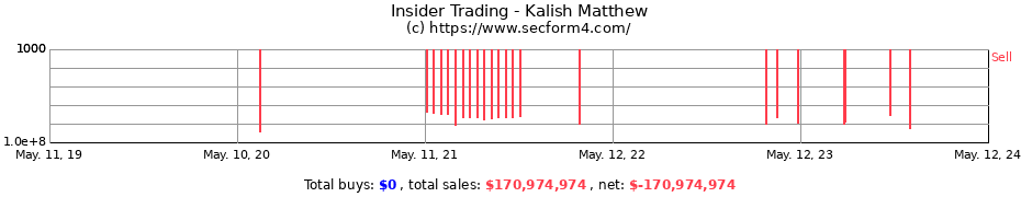 Insider Trading Transactions for Kalish Matthew