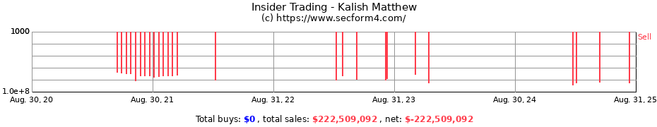 Insider Trading Transactions for Kalish Matthew