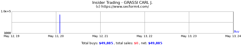 Insider Trading Transactions for GRASSI CARL J.