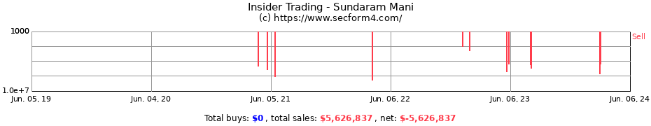 Insider Trading Transactions for Sundaram Mani