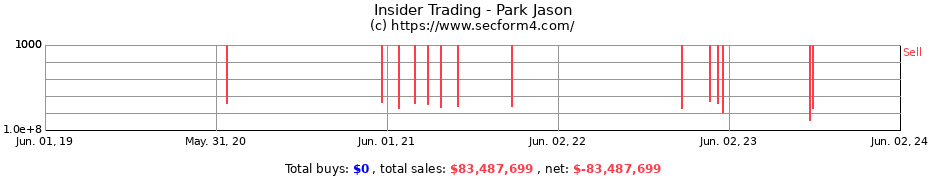 Insider Trading Transactions for Park Jason