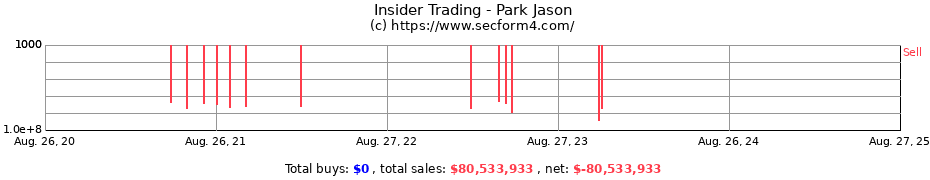 Insider Trading Transactions for Park Jason