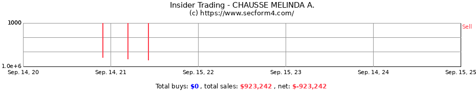 Insider Trading Transactions for CHAUSSE MELINDA A.