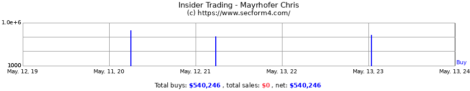 Insider Trading Transactions for Mayrhofer Chris