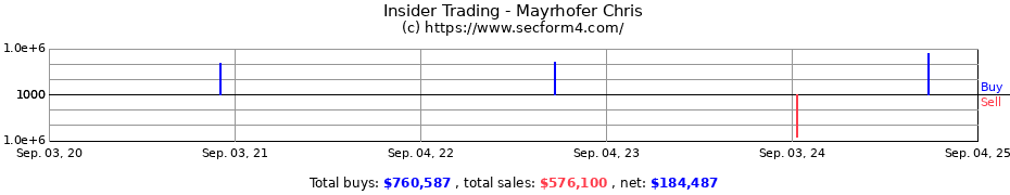 Insider Trading Transactions for Mayrhofer Chris