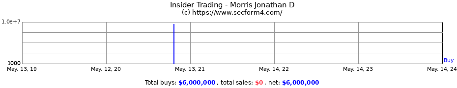 Insider Trading Transactions for Morris Jonathan D